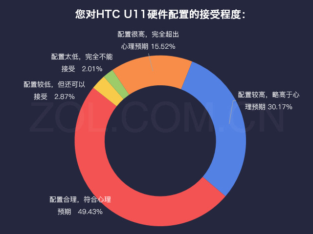 ˵»:HTC U11˰/۸ܽ 