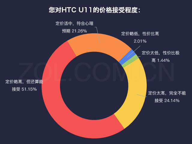 ˵»:HTC U11˰/۸ܽ 