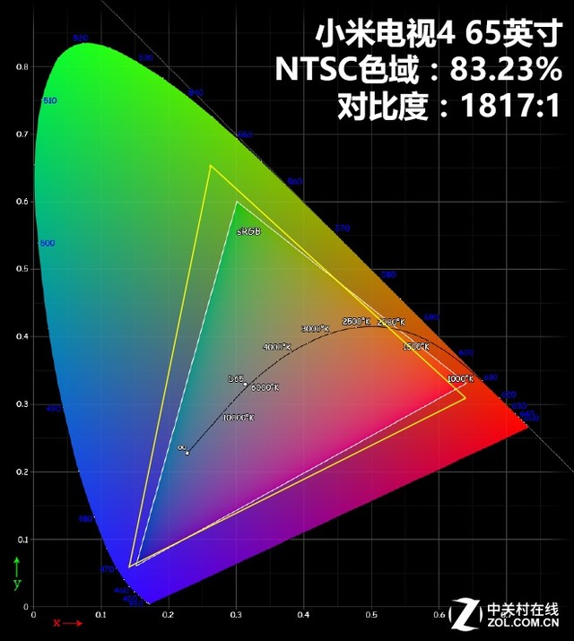 С65Ӣ 