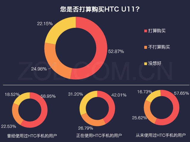 ˵»:HTC U11˰/۸ܽ 