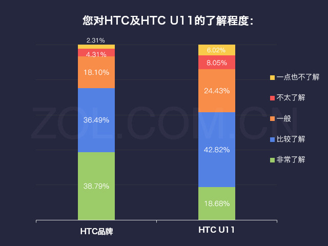 ˵»:HTC U11˰/۸ܽ 