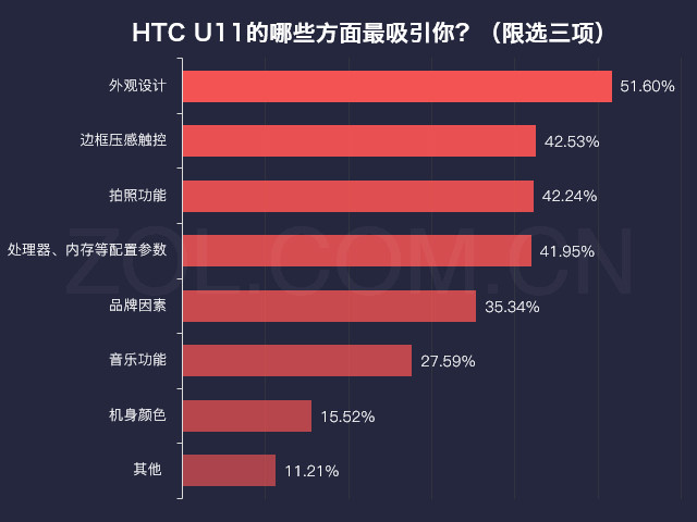 ˵»:HTC U11˰/۸ܽ 