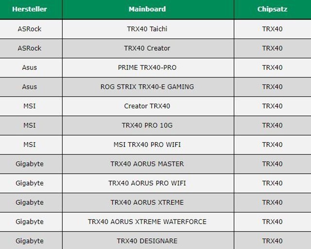 AMDThreadripperװع 