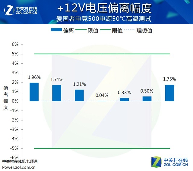 单挑50℃高温 爱国者电竞500严苛考验