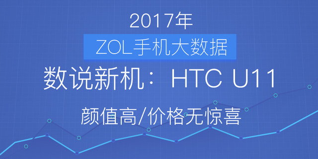 ˵»HTC U11ֵ/۸޾ϲ 