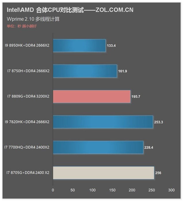 i7 8809G/8705G!Intel AMDCPUԱ 