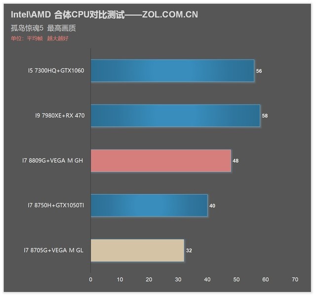 i7 8809G/8705G!Intel AMDCPUԱ 