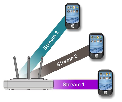 WiFiô ַ֪ 
