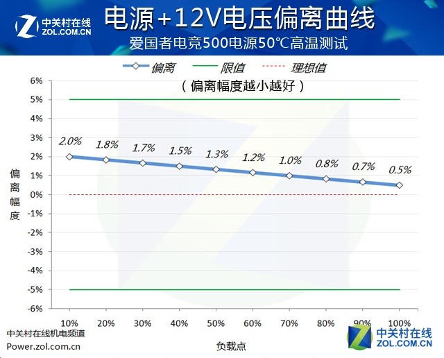 单挑50℃高温 爱国者电竞500严苛考验