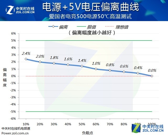 单挑50℃高温 爱国者电竞500严苛考验