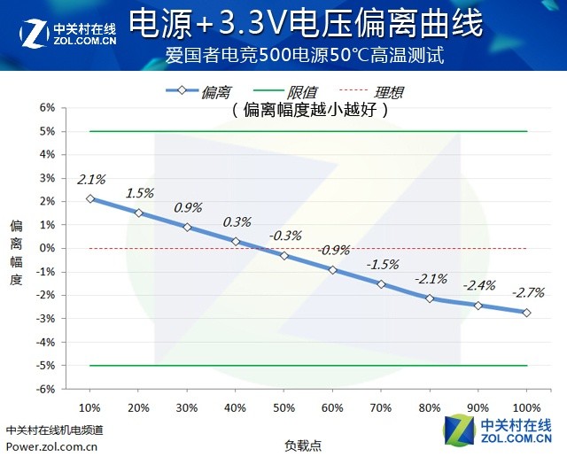 单挑50℃高温 爱国者电竞500严苛考验