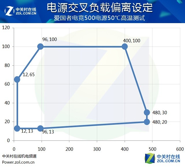 单挑50℃高温 爱国者电竞500严苛考验