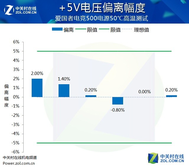 单挑50℃高温 爱国者电竞500严苛考验