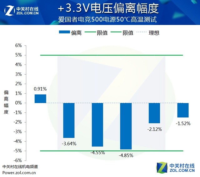 单挑50℃高温 爱国者电竞500严苛考验