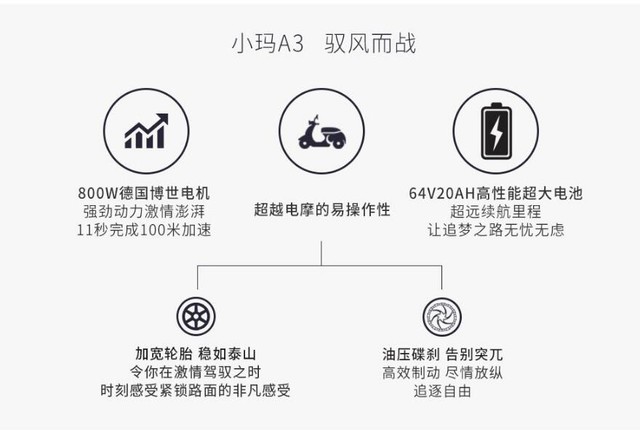 а֮ѡ Ŀʱе綯̵ 