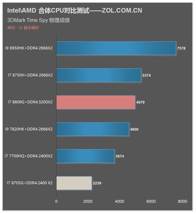 i7 8809G/8705G!Intel AMDCPUԱ 