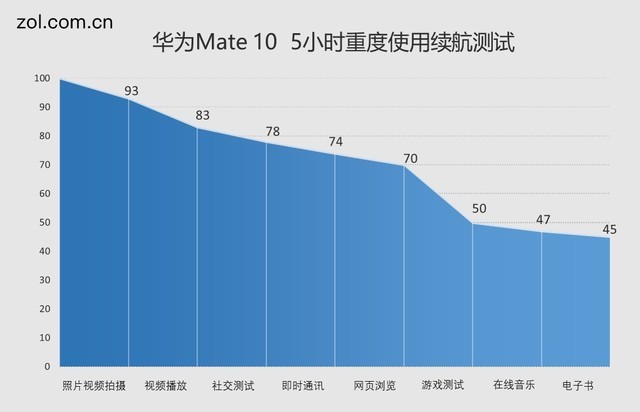 ΪMate 10ԣ콢𣨲 