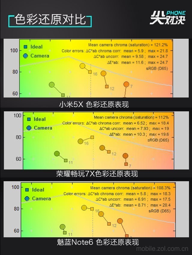 ߬1500 ҫ7X/С5X/Note6˭ 