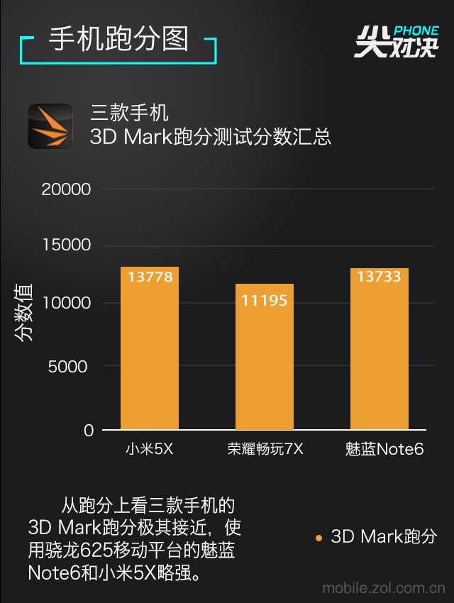 ߬1500 ҫ7X/С5X/Note6˭ 