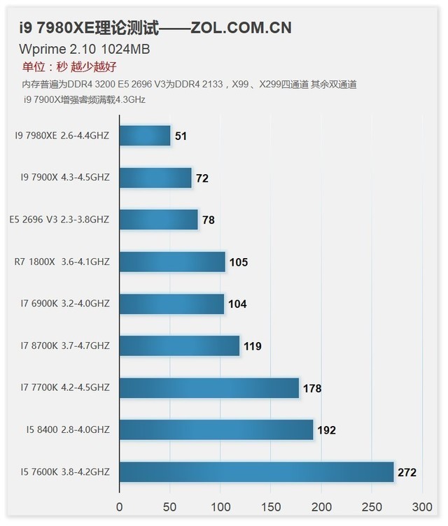 18콢սս i9 7980XE 