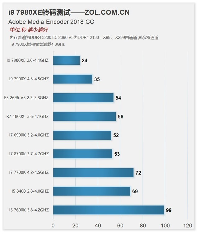 18콢սս i9 7980XE 