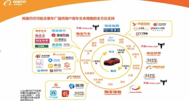 侃侃车联网III：各界大佬都是如何布局