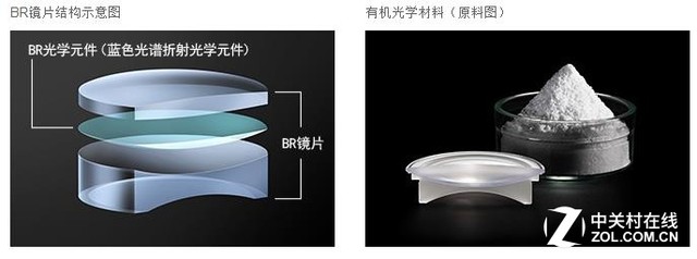 ����ϱ� ���ܷ���EF35mm F1.4L II��ͷ 