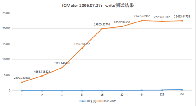 Ϊ㰲ȫ ܿAS6204T 