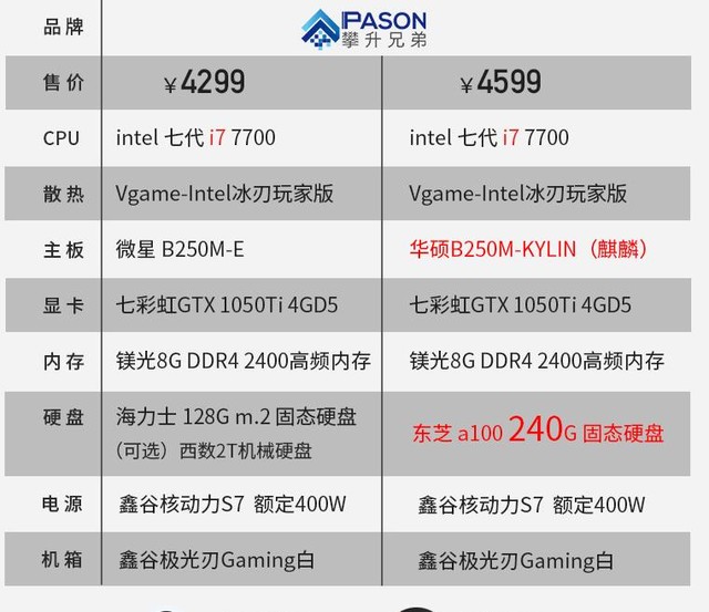 Լ۱ ֵ7700/1050TI 