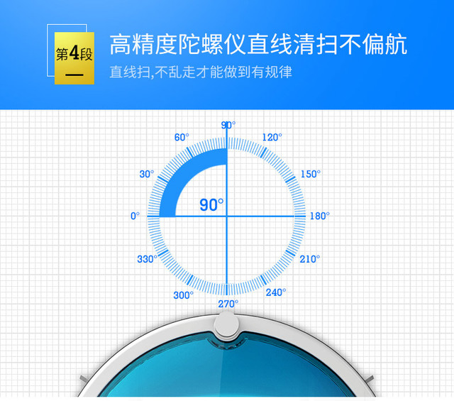 ���Ĳ�������������S�滮ʽɨ�ػ����� 