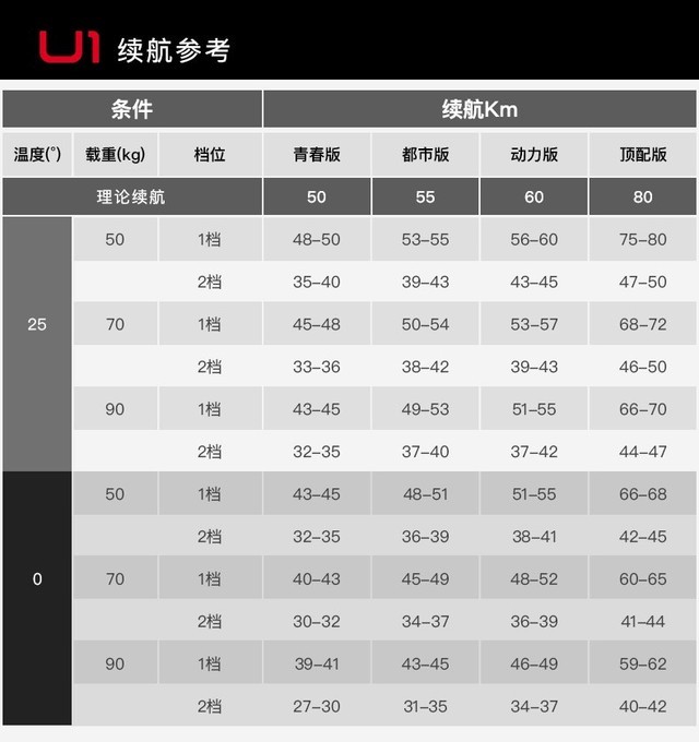 不止于小 小户型用户如何挑选电动车