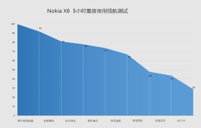 Nokia X6 黳ΪԽ 