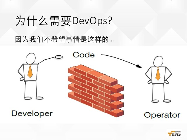 ̸DevOpsӭֹ 