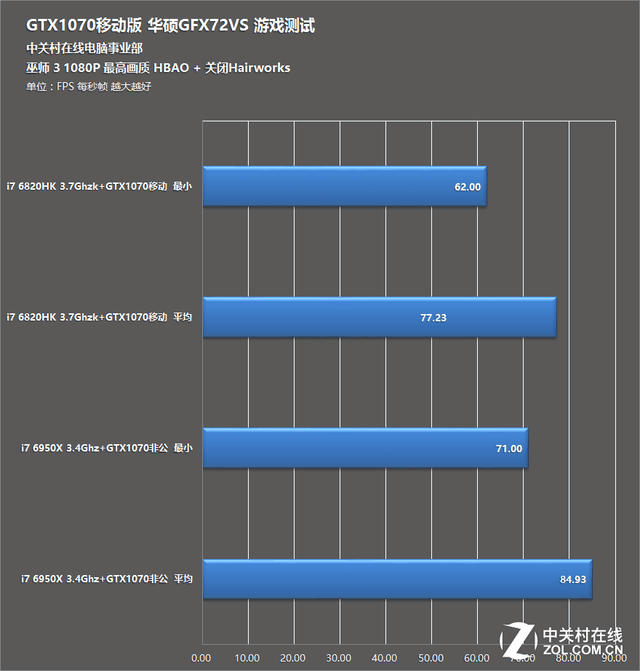 ޵ǳ!˶GTX1070ϷӲ̨ʽ 