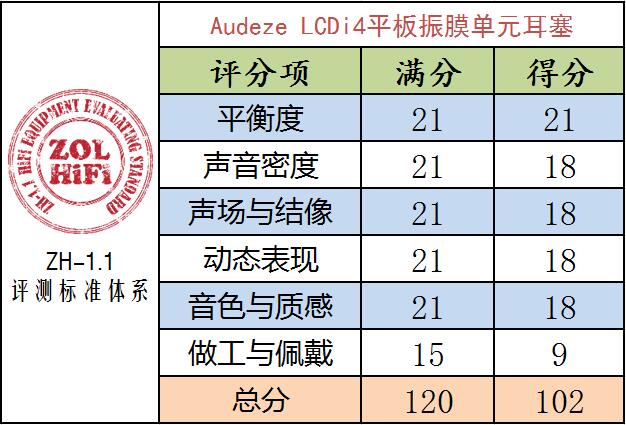 ŨĶǾ Audeze LCDi4 