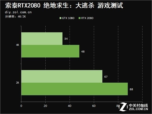 ޡ ̩RTX 2080Կ 