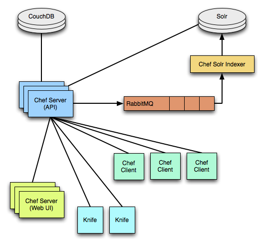 ̸DevOpsӭֹ 