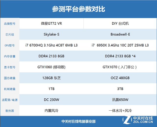 ʵ׷̨ʽ GTX1060˹Ϸײ 