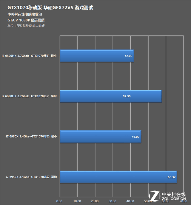 ޵ǳ!˶GTX1070ϷӲ̨ʽ 