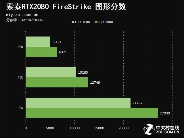 ޡ ̩RTX 2080Կ 