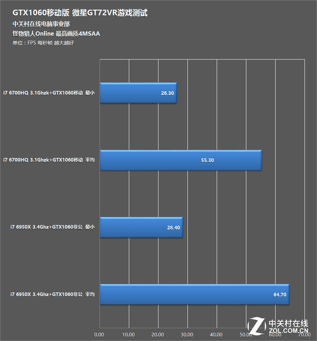 ʵ׷̨ʽ GTX1060˹Ϸײ 