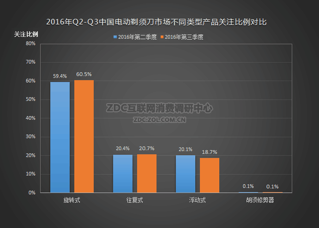 ZDC綯뵶 