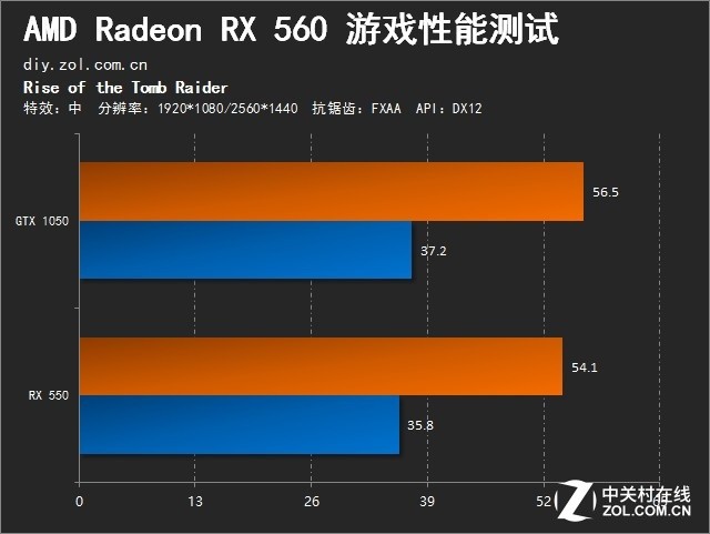 GTX1050в Radeon RX 560ײ 