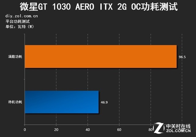 ֻ43 ΢GT 1030 Aero ITX 