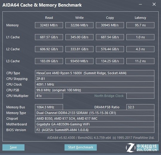 ѵӪ AMD RyzenСװȫ¼ 