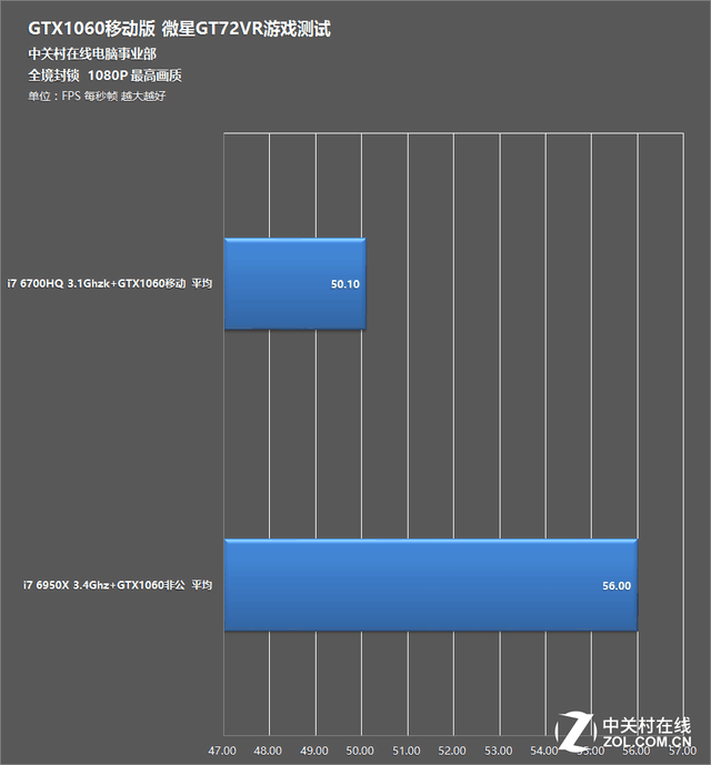 The first test of notebook computer chasing desktop GTX1060 Pascal game book