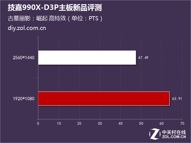 ޾2Kѹ 990X-D3PƷ 