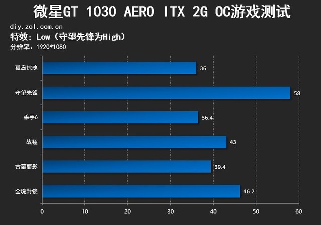 ֻ43 ΢GT 1030 Aero ITX 