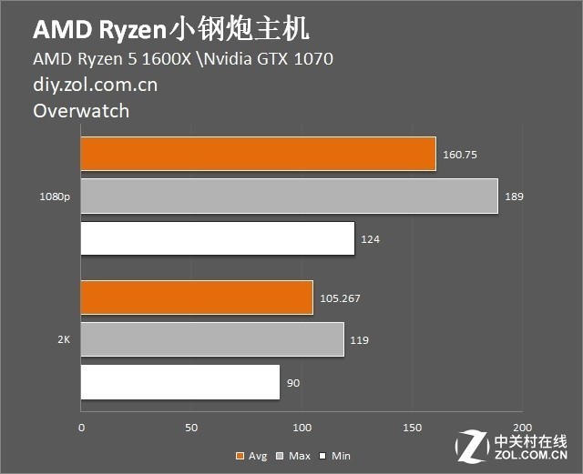 ѵӪ AMD RyzenСװȫ¼ 