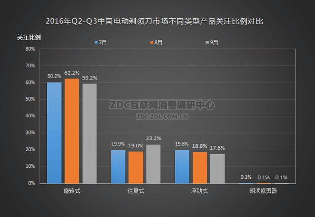 ZDC綯뵶 